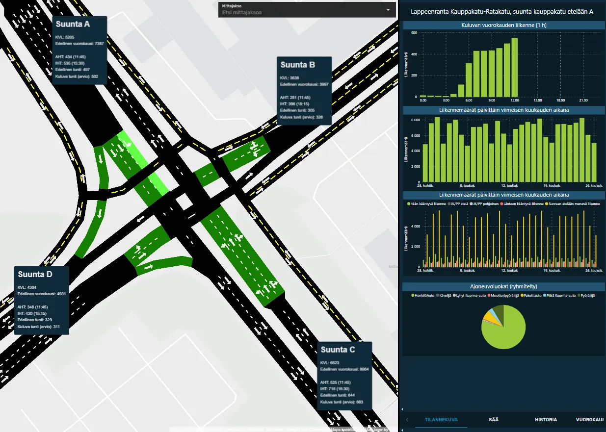 Open, real-time, and independent intersection data - Nodeon